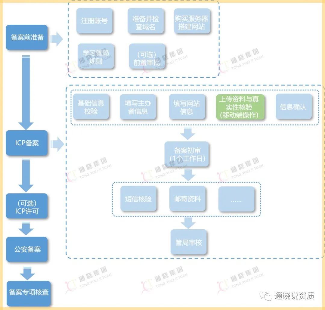 1api域名注册怎么操作?域名注册费用及流程详解 第3张 1api域名注册怎么操作?域名注册费用及流程详解 第3张