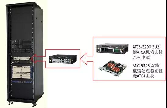 atca服务器与普通服务器有何核心区别？