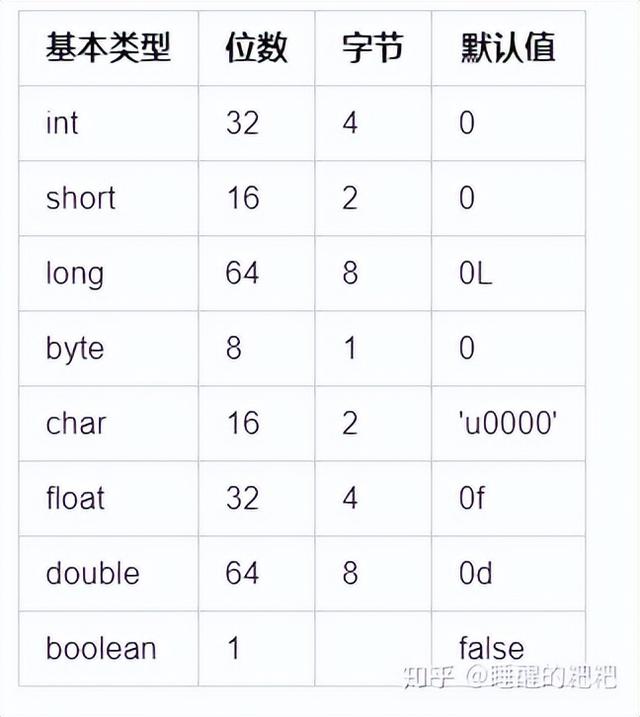 Java中如何正确读取方法参数d的值? 第3张 Java中如何正确读取方法参数d的值? 第3张