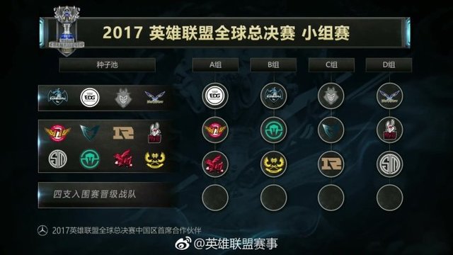 LOL服务器争霸赛怎么参与?哪个服务器能夺冠? 第2张 LOL服务器争霸赛怎么参与?哪个服务器能夺冠? 第2张