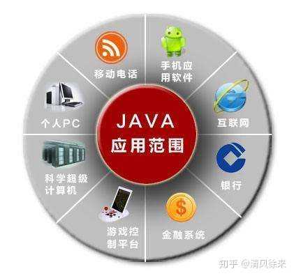 想学Java技术,是否适合入门?未来就业前景如何? 第2张 想学Java技术,是否适合入门?未来就业前景如何? 第2张