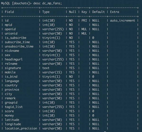 MySQL数据库导出方法有哪些?如何高效备份与迁移数据? 第2张 MySQL数据库导出方法有哪些?如何高效备份与迁移数据? 第2张