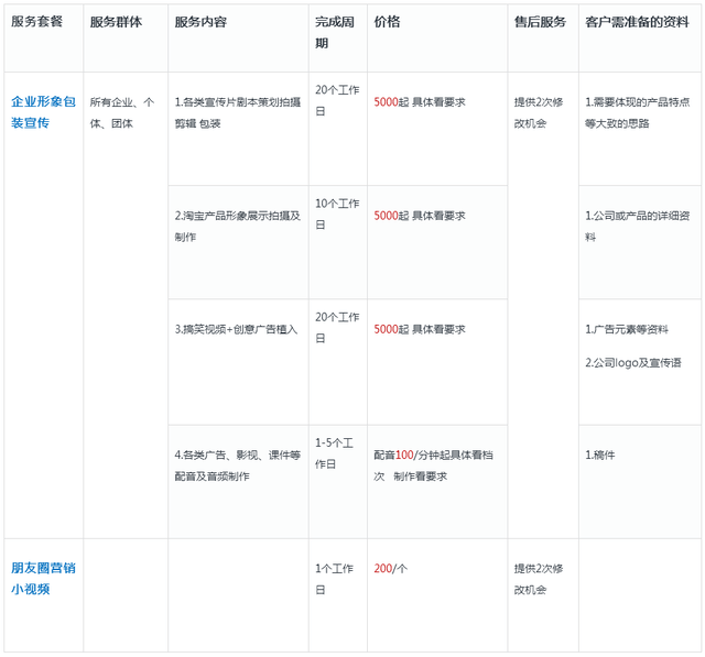 南宁门户网站开发哪家好,南宁门户网站制作费用多少? 第3张 南宁门户网站开发哪家好,南宁门户网站制作费用多少? 第3张