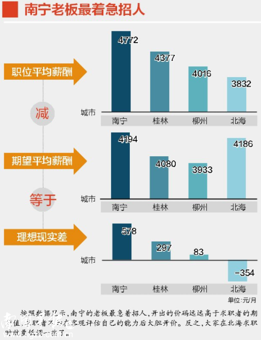 南宁门户网站开发哪家好,南宁门户网站制作费用多少? 第2张 南宁门户网站开发哪家好,南宁门户网站制作费用多少? 第2张