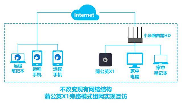 手机如何访问电脑服务器?远程连接方法有哪些? 第2张 手机如何访问电脑服务器?远程连接方法有哪些? 第2张