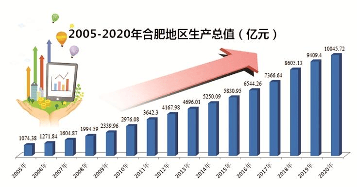 合肥大型网站开发哪家好,合肥做大型网站怎么收费? 第3张 合肥大型网站开发哪家好,合肥做大型网站怎么收费? 第3张