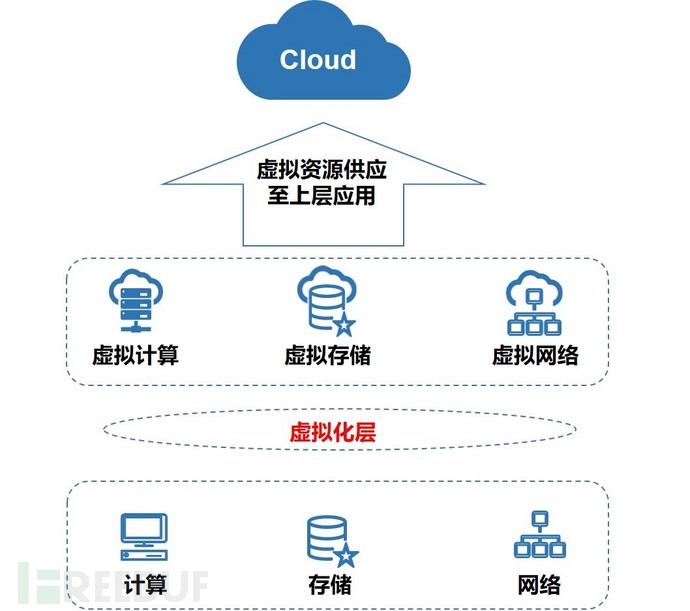 百度定制化云虚拟主机 第1张 百度定制化云虚拟主机 第1张