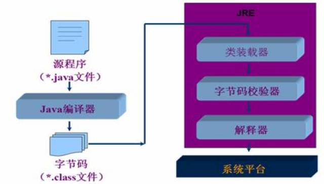 Java集成测试如何正确编写? 第2张 Java集成测试如何正确编写? 第2张