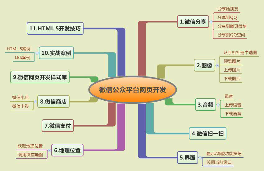 微信公众平台开发制作怎么做,微信开发制作需要多少钱 第3张 微信公众平台开发制作怎么做,微信开发制作需要多少钱 第3张