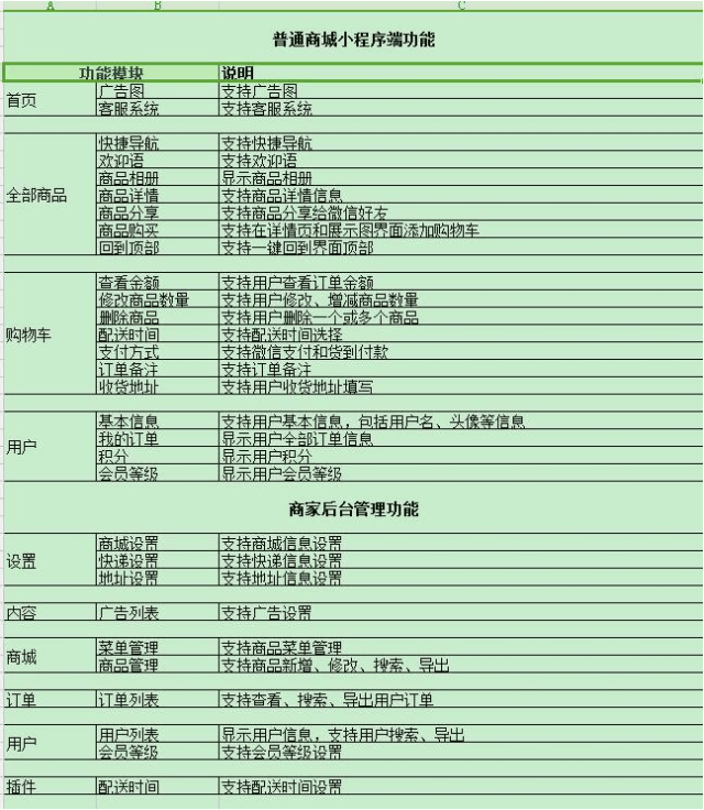 微信商城开发北京,北京做微信商城开发多少钱 第2张 微信商城开发北京,北京做微信商城开发多少钱 第2张