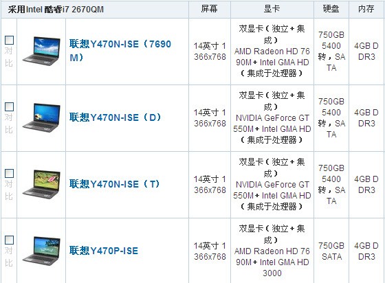 联想y470配置参数是多少,联想y470 第1张 联想y470配置参数是多少,联想y470 第1张