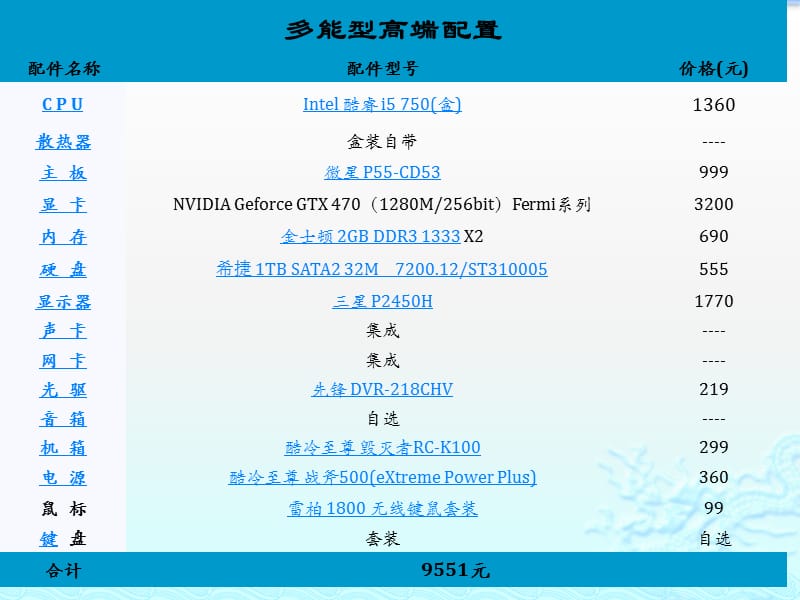 电脑配置表格下载,电脑配置单模板 第2张 电脑配置表格下载,电脑配置单模板 第2张