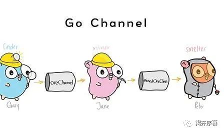 Go语言中如何通过buffered channel高效实现线程安全的连接池? 第1张 Go语言中如何通过buffered channel高效实现线程安全的连接池? 第1张