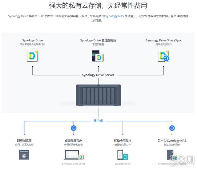 阿里云的虚拟主机做微信 第2张 阿里云的虚拟主机做微信 第2张