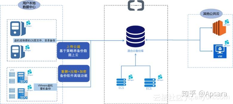 分布式存储登录信息在电商场景下如何保障高并发与安全的方案? 第3张 分布式存储登录信息在电商场景下如何保障高并发与安全的方案? 第3张