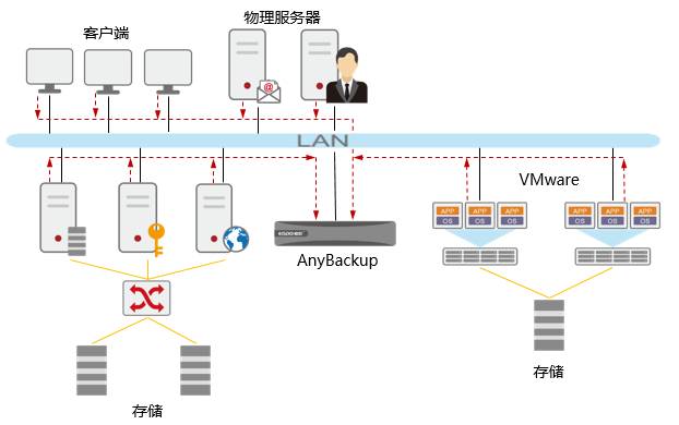 分布式存储登录信息在电商场景下如何保障高并发与安全的方案? 第2张 分布式存储登录信息在电商场景下如何保障高并发与安全的方案? 第2张