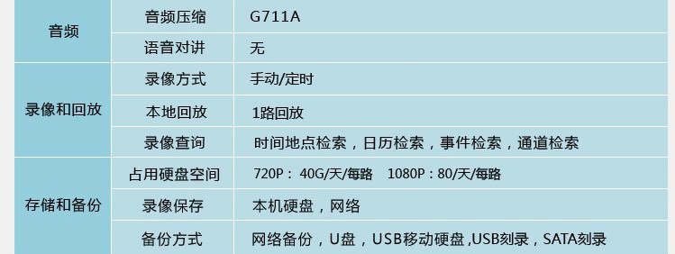 监控主机配置怎么选,监控主机配置推荐 第1张 监控主机配置怎么选,监控主机配置推荐 第1张