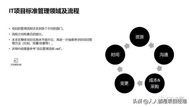it配置目标是什么,it配置目标 第3张 it配置目标是什么,it配置目标 第3张