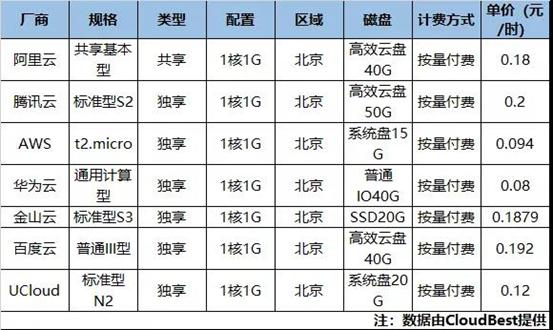 低价云虚拟主机直销价格 第1张 低价云虚拟主机直销价格 第1张