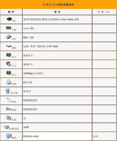 1500电脑配置清单？预算1500的电脑怎么选？
