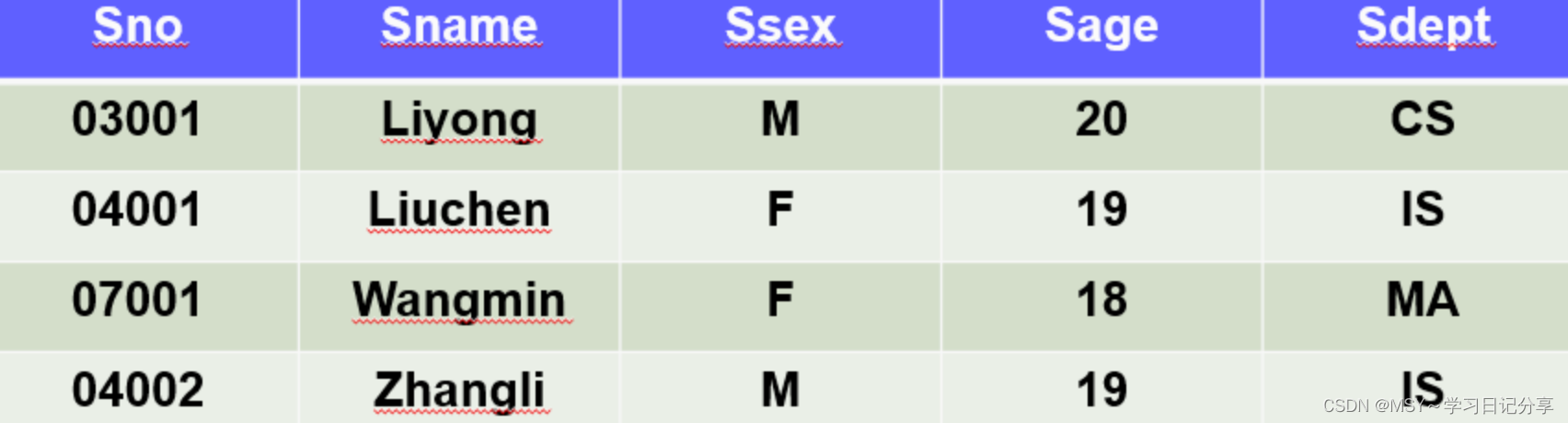 如何实现SQL中两个数据库表格数据的关联与合并? 第1张 如何实现SQL中两个数据库表格数据的关联与合并? 第1张