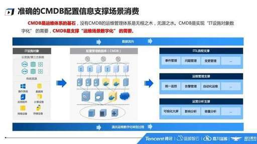 企业配置管理CMDB落地实施的核心挑战与解决方案? 第2张 企业配置管理CMDB落地实施的核心挑战与解决方案? 第2张