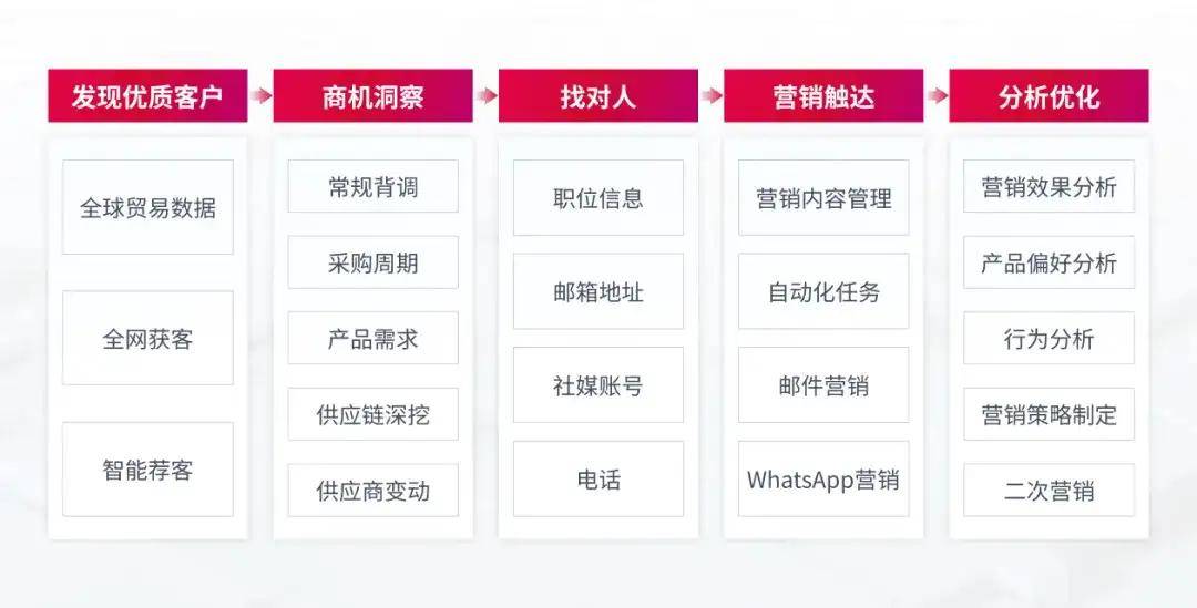 服务器账号是商贸什么?商贸企业如何用服务器账号管理业务? 第2张 服务器账号是商贸什么?商贸企业如何用服务器账号管理业务? 第2张