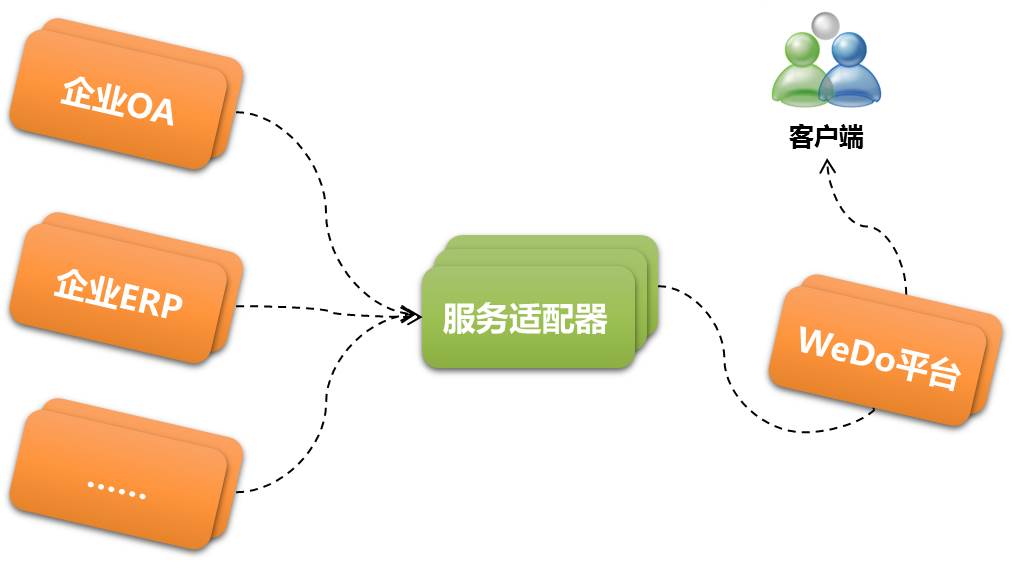 服务器账号是商贸什么?商贸企业如何用服务器账号管理业务? 第3张 服务器账号是商贸什么?商贸企业如何用服务器账号管理业务? 第3张