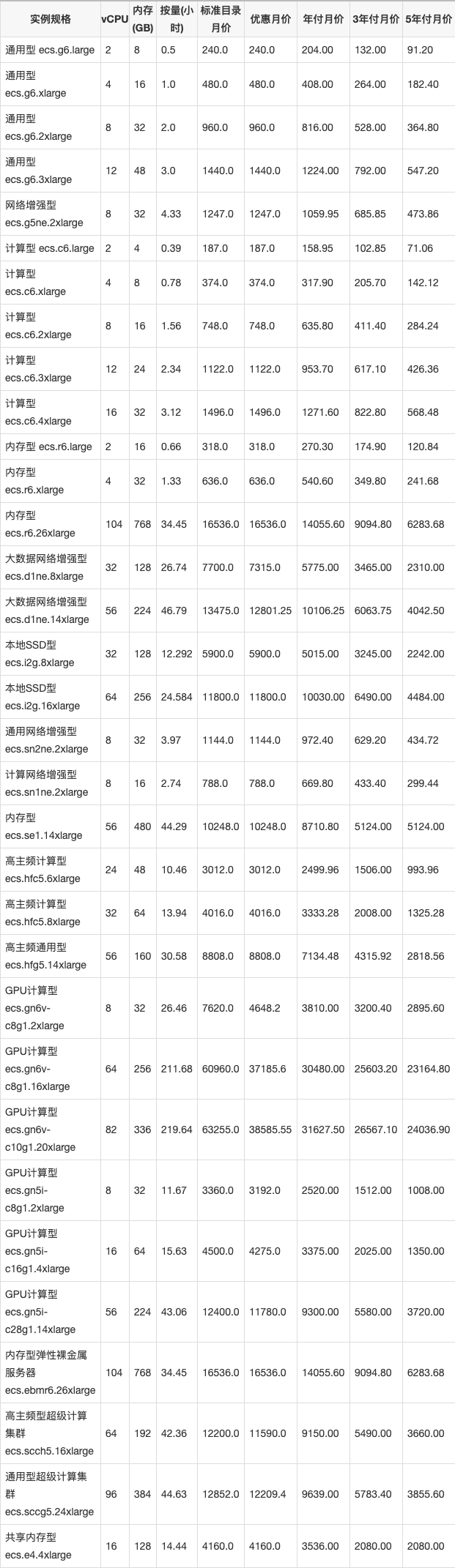 服务器购买收费标准具体是怎么样的？