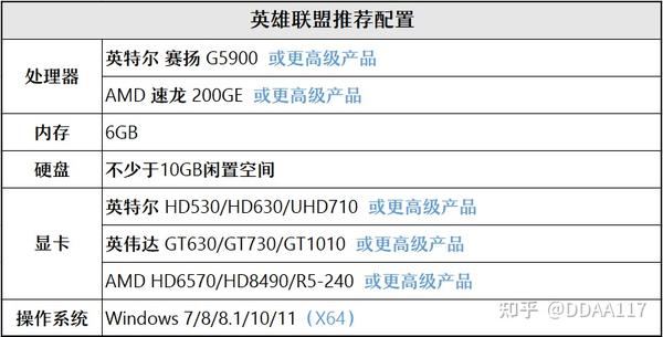 单机游戏配置排行,什么电脑配置能玩大型单机游戏 第1张 单机游戏配置排行,什么电脑配置能玩大型单机游戏 第1张