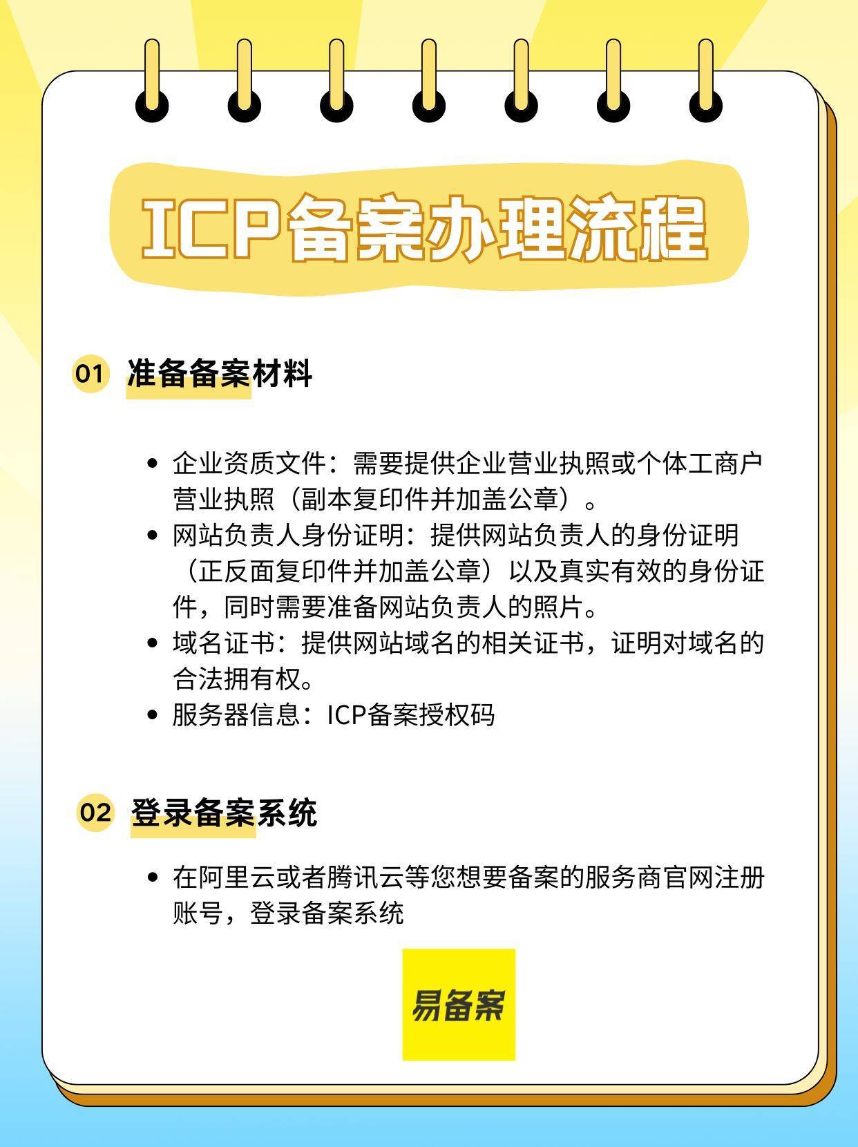域名如何在工信部备案,域名备案流程及所需材料详解 第2张 域名如何在工信部备案,域名备案流程及所需材料详解 第2张
