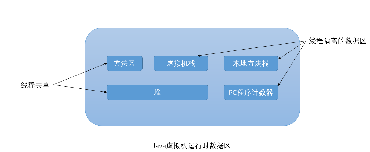 java溢出怎么算 第1张 java溢出怎么算 第1张