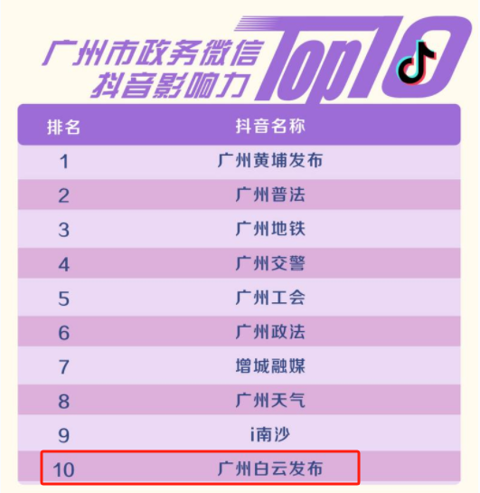 广州公众号开发哪家好？广州公众号开发公司排名
