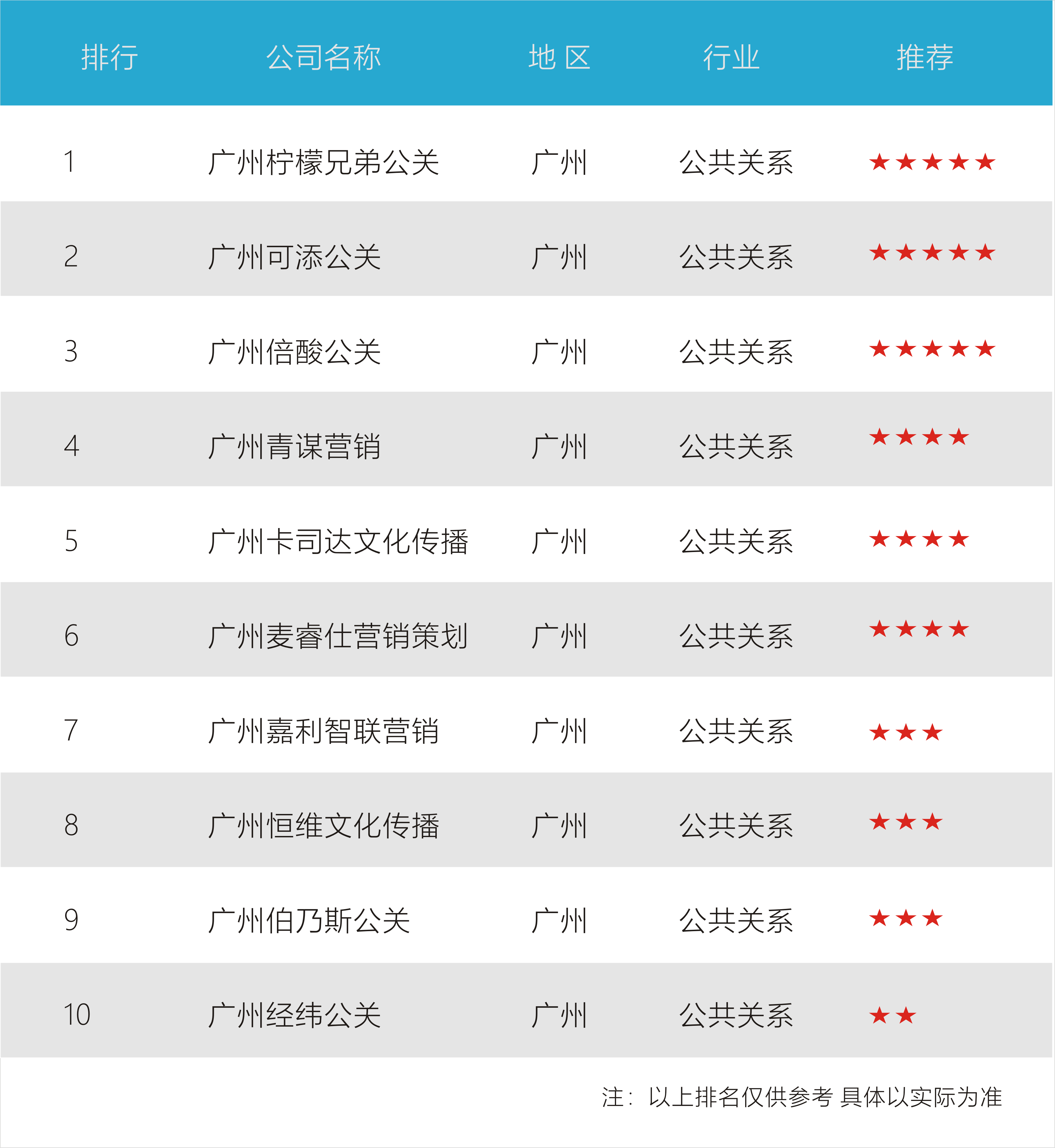 广州公众号开发哪家好?广州公众号开发公司排名 第2张 广州公众号开发哪家好?广州公众号开发公司排名 第2张