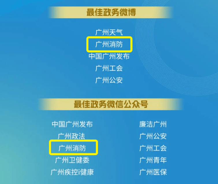 广州公众号开发哪家好?广州公众号开发公司排名 第3张 广州公众号开发哪家好?广州公众号开发公司排名 第3张