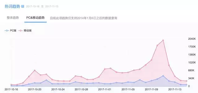 双11电商狂欢背后的数据库技术,揭秘数据背后的秘密? 第2张 双11电商狂欢背后的数据库技术,揭秘数据背后的秘密? 第2张