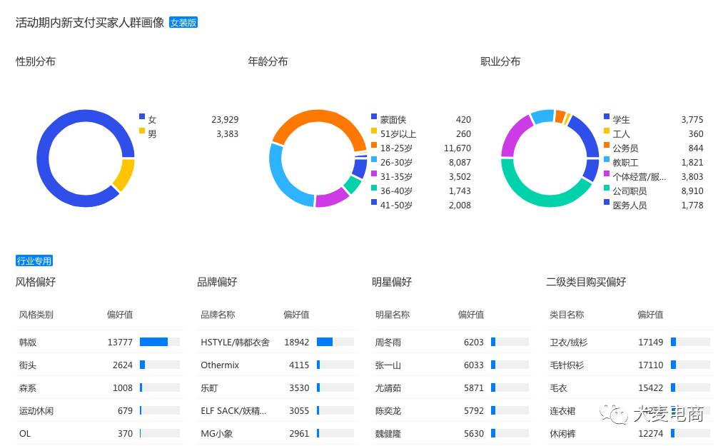 双11电商狂欢背后的数据库技术,揭秘数据背后的秘密? 第3张 双11电商狂欢背后的数据库技术,揭秘数据背后的秘密? 第3张