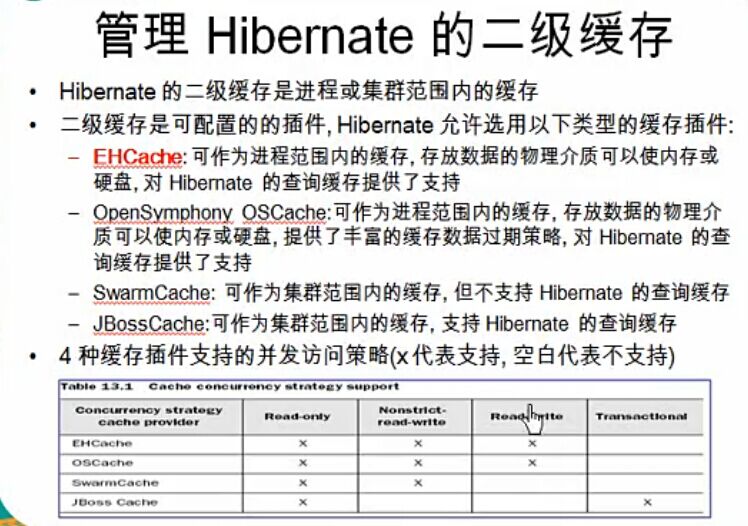 hibernate缓存配置，hibernate二级缓存配置详解
