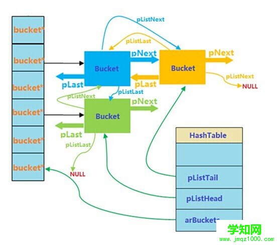 PHP数据库存储数组的方法及最佳实践有哪些? 第3张 PHP数据库存储数组的方法及最佳实践有哪些? 第3张