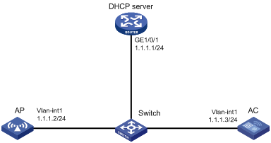 h3c聚合链路配置怎么做?h3c聚合链路配置方法 第2张 h3c聚合链路配置怎么做?h3c聚合链路配置方法 第2张