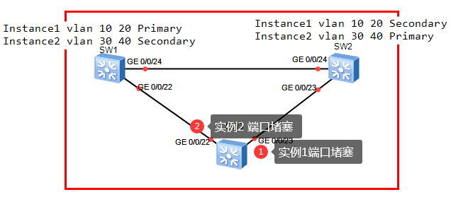 mstp配置教程,mstp配置 第2张 mstp配置教程,mstp配置 第2张