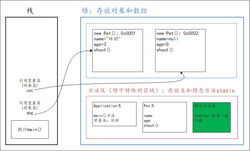 java 对象存储大小怎么改 第1张 java 对象存储大小怎么改 第1张