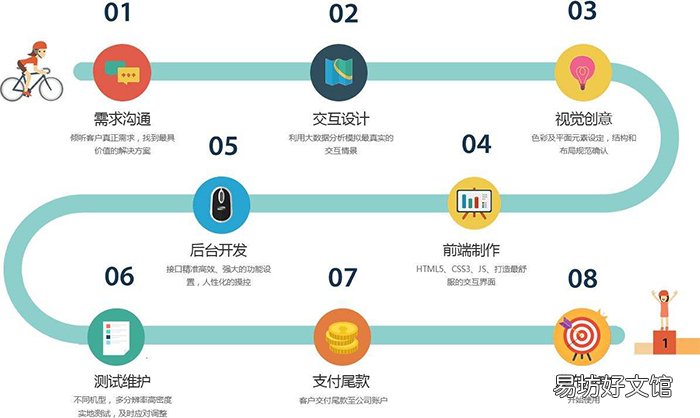 网站开发需求咋写?网站开发需求文档模板 第2张 网站开发需求咋写?网站开发需求文档模板 第2张