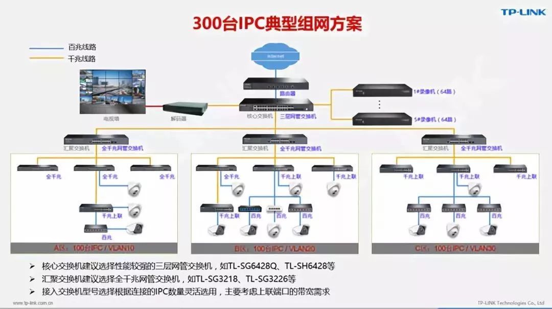监控主机配置怎么选?监控主机配置推荐 第2张 监控主机配置怎么选?监控主机配置推荐 第2张