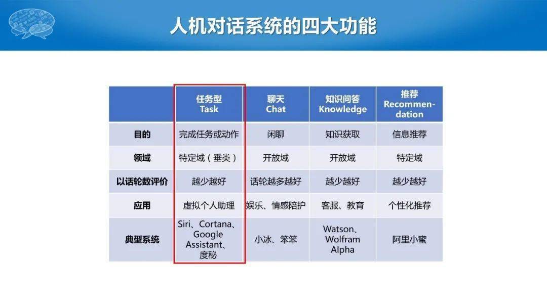 人机配置是什么意思,人机配置 第2张 人机配置是什么意思,人机配置 第2张