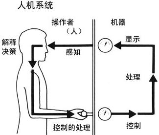人机配置是什么意思,人机配置 第3张 人机配置是什么意思,人机配置 第3张