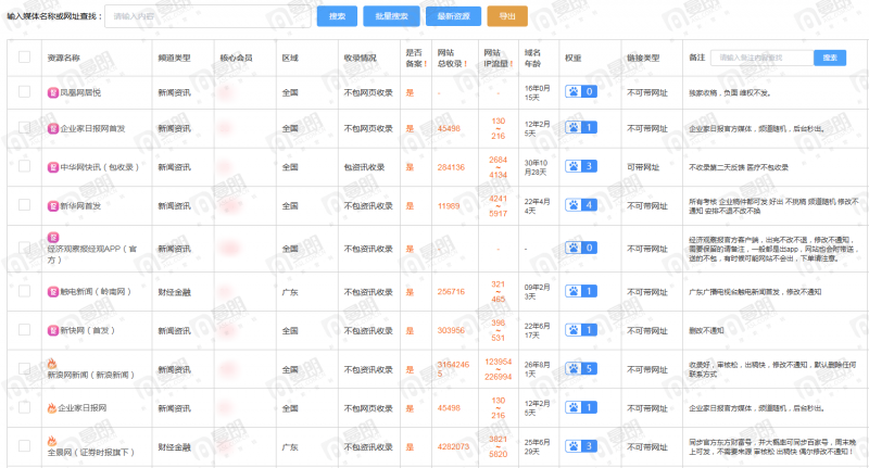 上海网站开发与设哪家专业?上海网站建设公司排名 第2张 上海网站开发与设哪家专业?上海网站建设公司排名 第2张