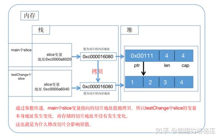 Go语言实现IP转长整型(ip2long)的函数实例有何特别之处? 第2张 Go语言实现IP转长整型(ip2long)的函数实例有何特别之处? 第2张