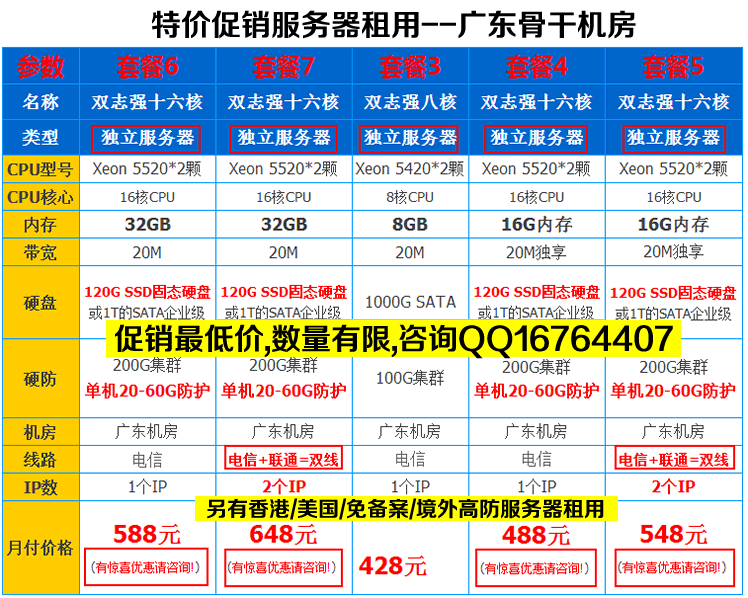 中文域名服务器怎么设置?中文域名服务器租用价格 第2张 中文域名服务器怎么设置?中文域名服务器租用价格 第2张