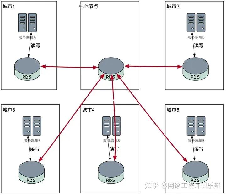 为何反馈网络会突然宕机?深层原因与应对措施揭秘! 第2张 为何反馈网络会突然宕机?深层原因与应对措施揭秘! 第2张